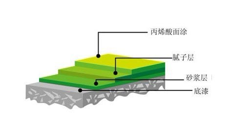 長沙雙洲涂料化工廠,長沙地坪漆生產,長沙涂料生產公司,氟碳漆供應,防腐涂料研發